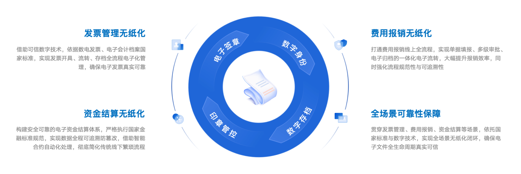 可信数字技术