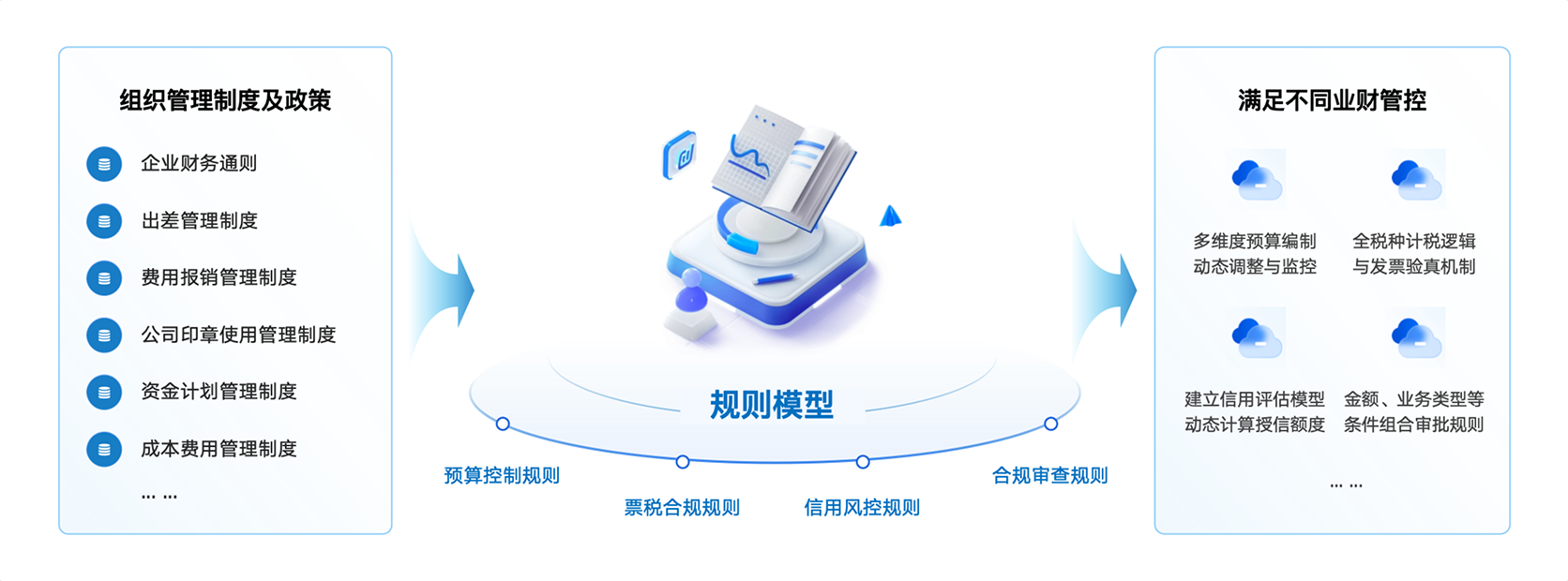 业务规则引擎